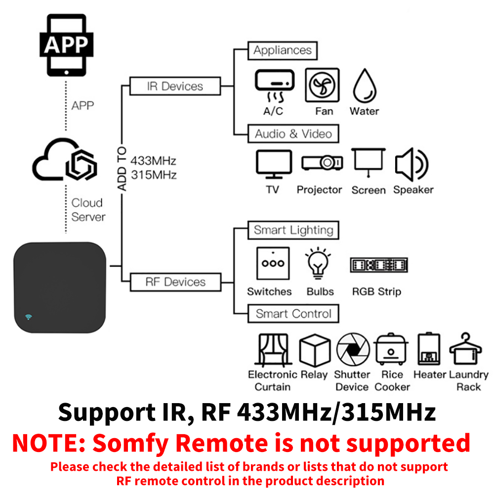 Tuya Smart RF IR Control remot - Home Cinema Tv reseña y precio